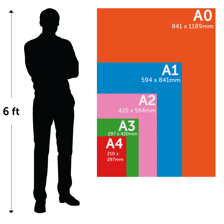 Outdoor poster sizes